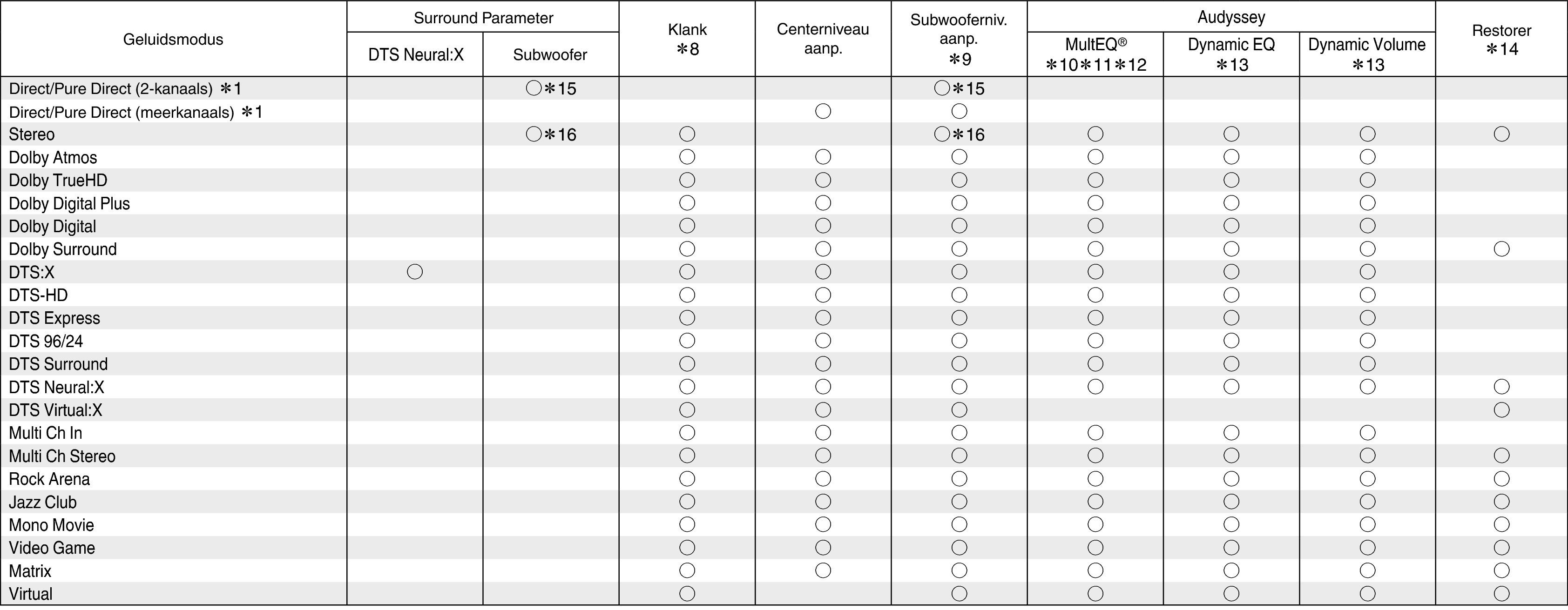 Smode & Spara2 S95E3